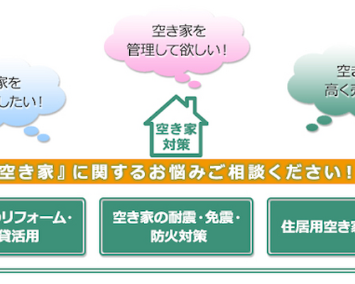 グーグルマイビジネス